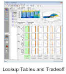 Interface titled ‘Lookup Tables and Tradeoff’ showing a grid of plots, a color-coded table, and a 3D surface chart.