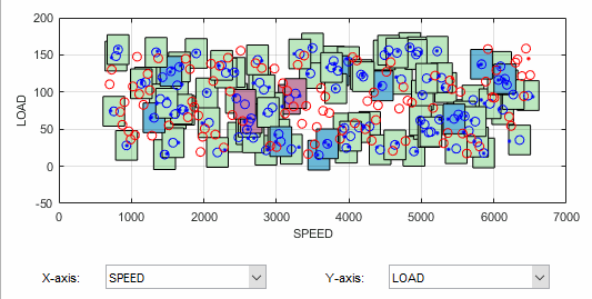 Design match clusters plot of load versus speed.