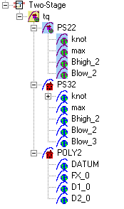 Tree structure under Two-Stage showing tq with nested models PS22, PS32, and POLY2. PS22 and PS32 each contain knot, max, Bhigh_2, Blow_2, and PS32 also has Blow_3. POLY2 contains DATUM, FX_0, D1_0, and D2_0.