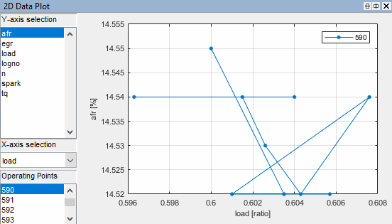 2D data plot of afr versus load