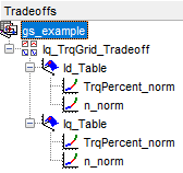Tradeoffs tree with gs_example selected
