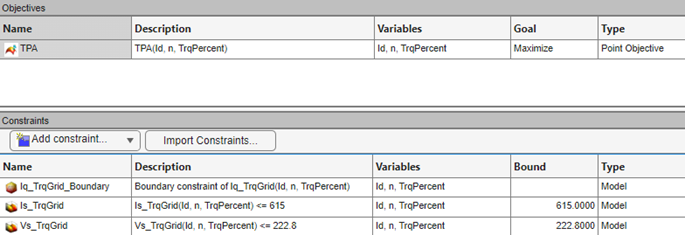 Objectives dialog with TPA and TBA_Boundary constraints selected