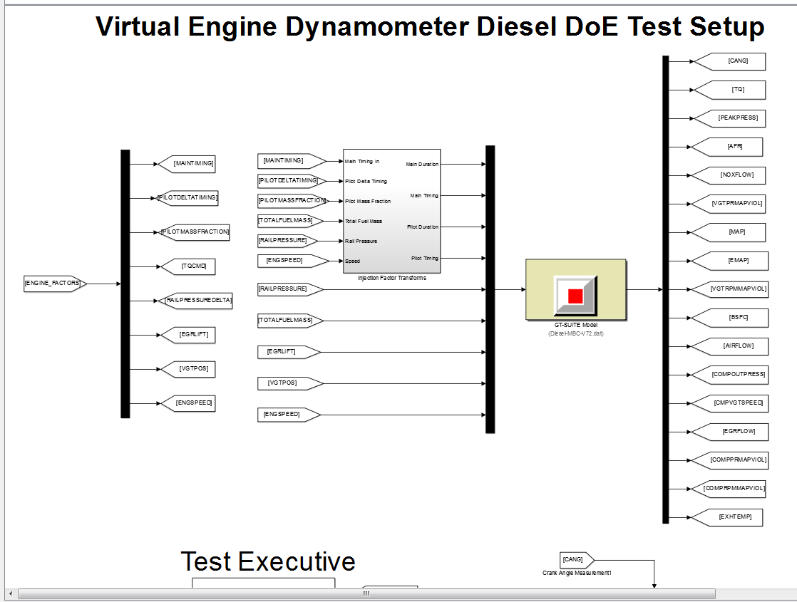 Virtual dynamometer test model.