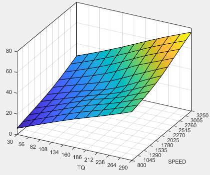 Pilot fuel mass fraction surface versus speed and torque.