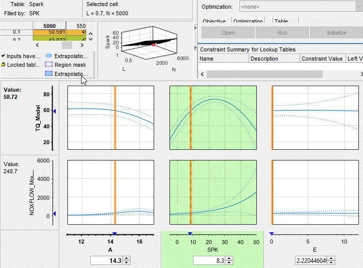 Tradeoff interface showing Spark table with selected cell L=0.7, N=5000, a 3D plot of Spark values, and six graphs displaying TQ_Model and NOXFLOW_Model outputs versus variables A, SPK, and E. Current values: A=14.3, SPK=8.3, E=2.22044604.