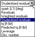 Dropdown menu with options: spark (L1) [deg], Residuals, Weighted residuals, Studentized residuals (highlighted), tq [ft lbf], Predicted tq [ft lbf], Leverage, and Obs. number.