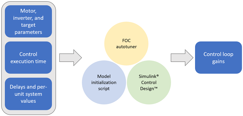 Steady-State Process Gain - Inst Tools