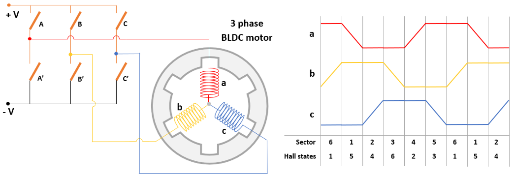 BLDC Block Commutation using Hall Sensor  Harmony 3 Motor Control  Application Examples for SAM C2x family