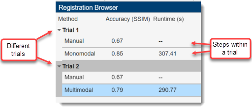 Registration browser