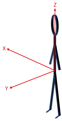 NIfTI file axis convention