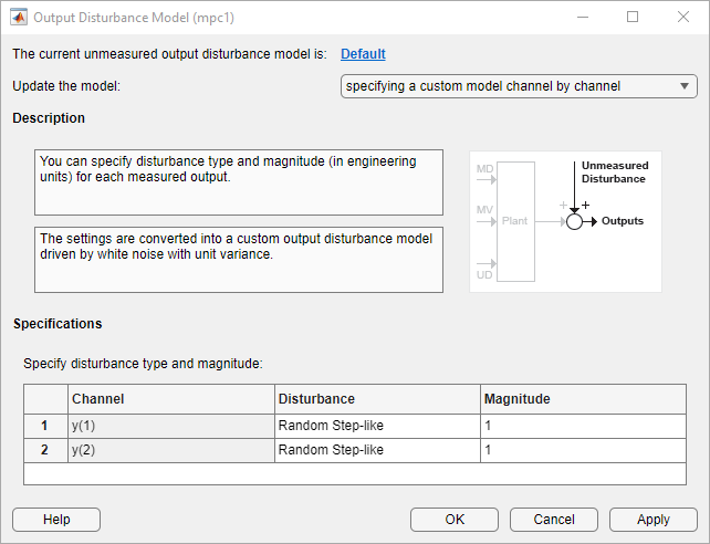 Output Disturbance Model dialog box of the MPC Designer app.