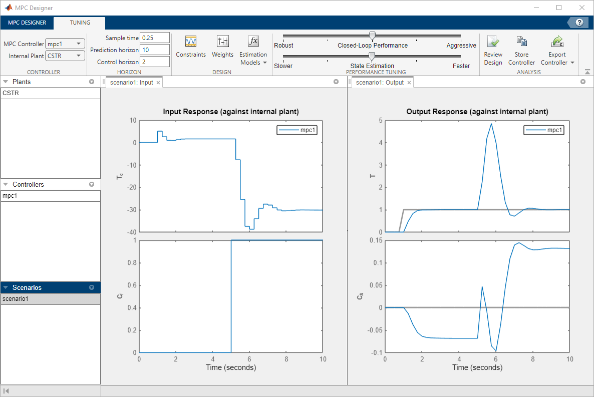 MPC Designer window, showing the updated closed loop responses to the input steps at one and five seconds in the measured and unmeasured inputs, respectively.