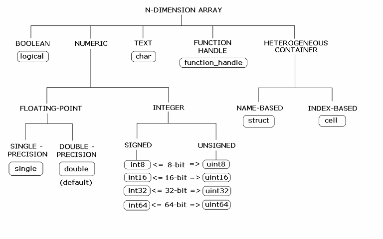 Fundamental MATLAB classes