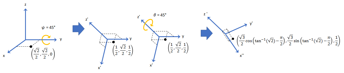 Three Consecutive Rotations in YZX