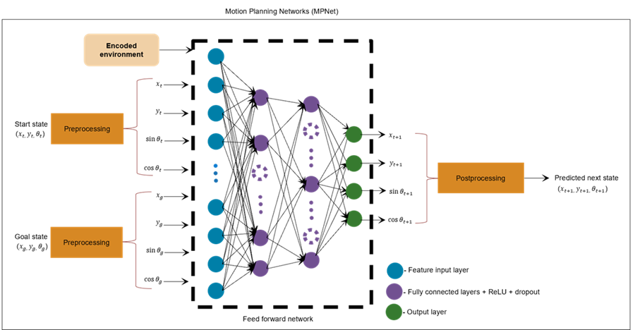 MPNet Architecture