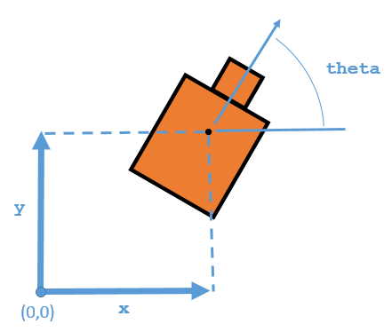 matlab monte carlo rocket simulation