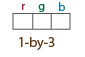 1-by-3 grid, with columns labeled r,g,b respectively.
