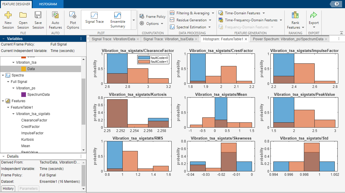 Diagnostic Feature Designer app. A toolstrip is on the top. The data browser is on the left. A set of histograms that illustrate group separation is in the main plot area.