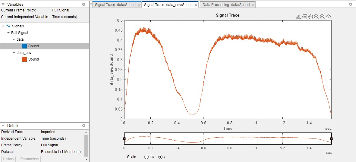 Extract Signal Envelopes - MATLAB & Simulink - MathWorks India