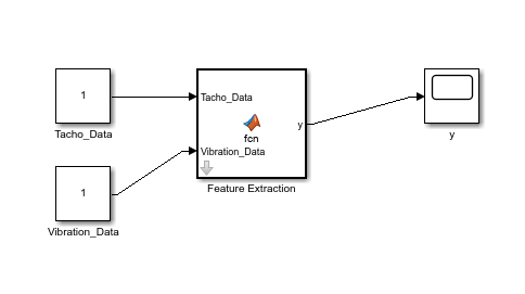 The input blocks are on the left. The Feature Extraction block is in the center. The output scope block is on the right.