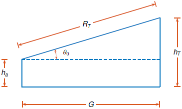 Flat Earth model geometry