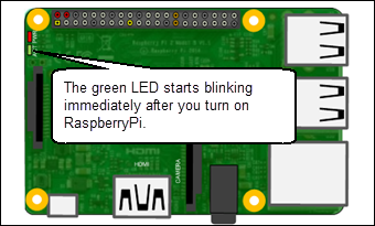 Raspberry Pi board Green LED Blink