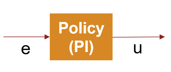 PI policy block with error input e and control output u