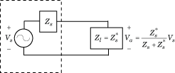 Source voltage, source impedance, and load impedance in a circuit