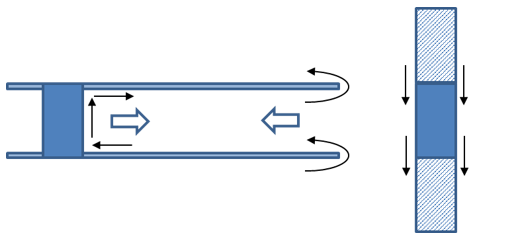 Diagram shows a radial TEM wave that is generated at the via cell antipad, propagates to a nearby GRV, and is reflected by the GRV, creating another radial TEM wave flowing outward from the GRV.