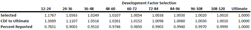 CDF report