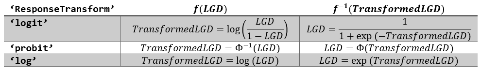 Regression transformation and their corresponding inverses