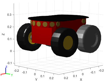 Figure contains the mesh of Adept MobileRobots Pioneer 3-AT mobile robot