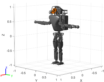 Figure contains the mesh of Boston Dynamics ATLAS Humanoid robot