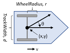 Differential hot sale wheeled robot