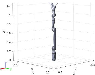 Figure contains the mesh of KINOVA JACO 3-fingered 6 DOF robot with spherical wrist