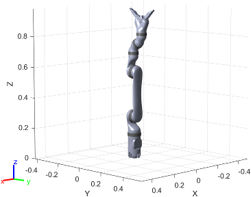 Figure contains the mesh of KINOVA MICO 2-fingered 6 DOF robot