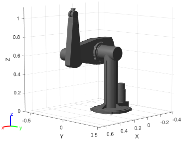 Figure contains the mesh of PUMA 560 6-axis robot