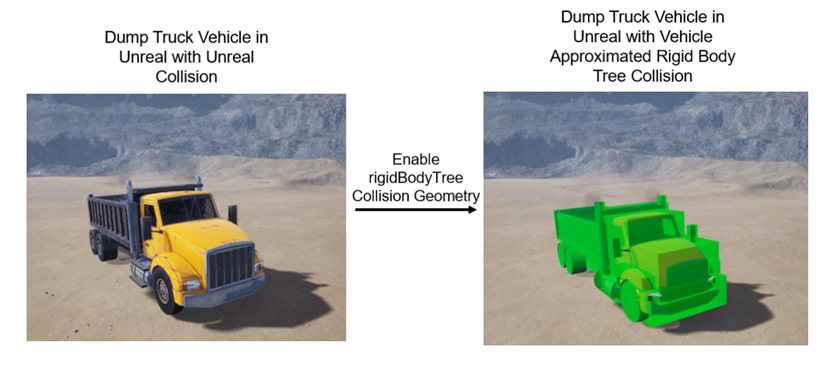 Visualization of Robotics System Toolbox rigid body tree collision geometry of dump truck asset overlaid on Unreal Engine collision geometry in the 3D scene