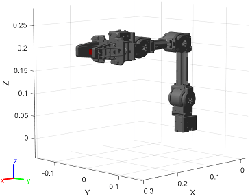 Figure contains the mesh of ROBOTIS OpenMANIPULATOR 4-axis robot with gripper
