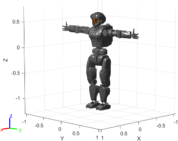 Figure contains the mesh of NASA Valkyrie Humanoid robot
