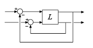 Two-input, two-output negative-feedback control system with open-loop transfer L. The first and second outputs of L feed back into the first and second inputs of L, respectively.