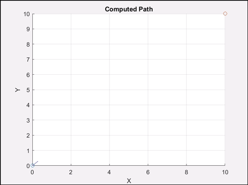 ROS 2 services example