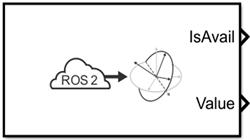 ROS 2 Get Transform Icon
