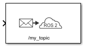 Publish ROS 2 block