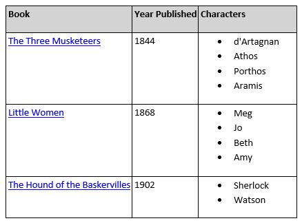 Three-column table with book titles as hyperlinks, year published, and character names as bulleted lists