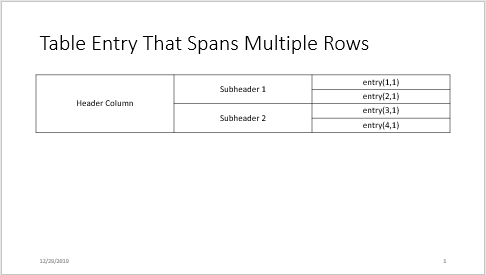 Presentation slide with a table containing a header column that spans four rows, two subheader cells that each span two rows, and four data entries