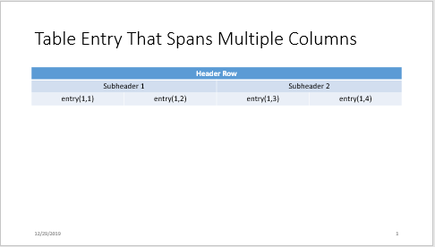 Presentation slide titled Table Entry That Spans Multiple Columns with a table where the header row spans two subheader columns