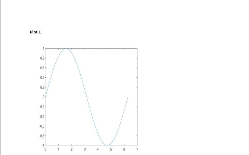 Report page titled Plot 1 showing a sine wave plotted on axes with x-axis from 0 to 7 and y-axis from -1 to 1.