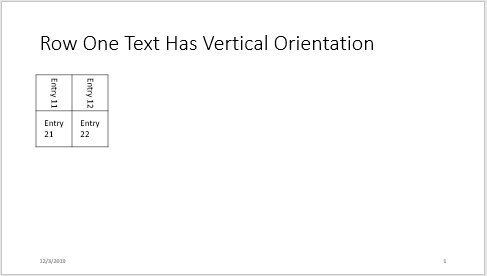 Presentation slide with a two-by-two table where first row entries have vertical text orientation