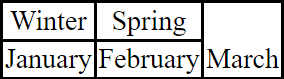 The first row in the table has two entries. The second row has three entries and the last entry spans two rows.